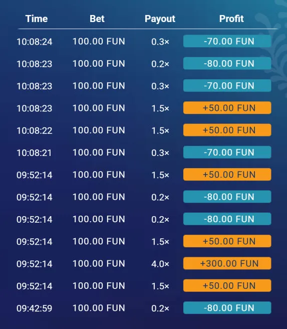 Comment améliorer ses résultats au jeu Plinko Comment améliorer ses résultats au jeu Plinko